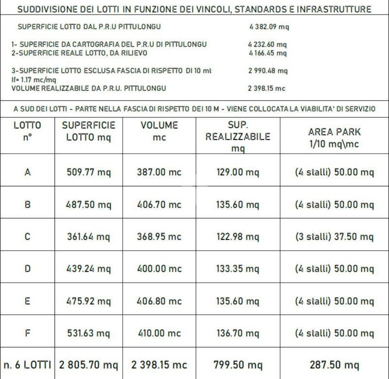 Terreno edificabile a Olbia